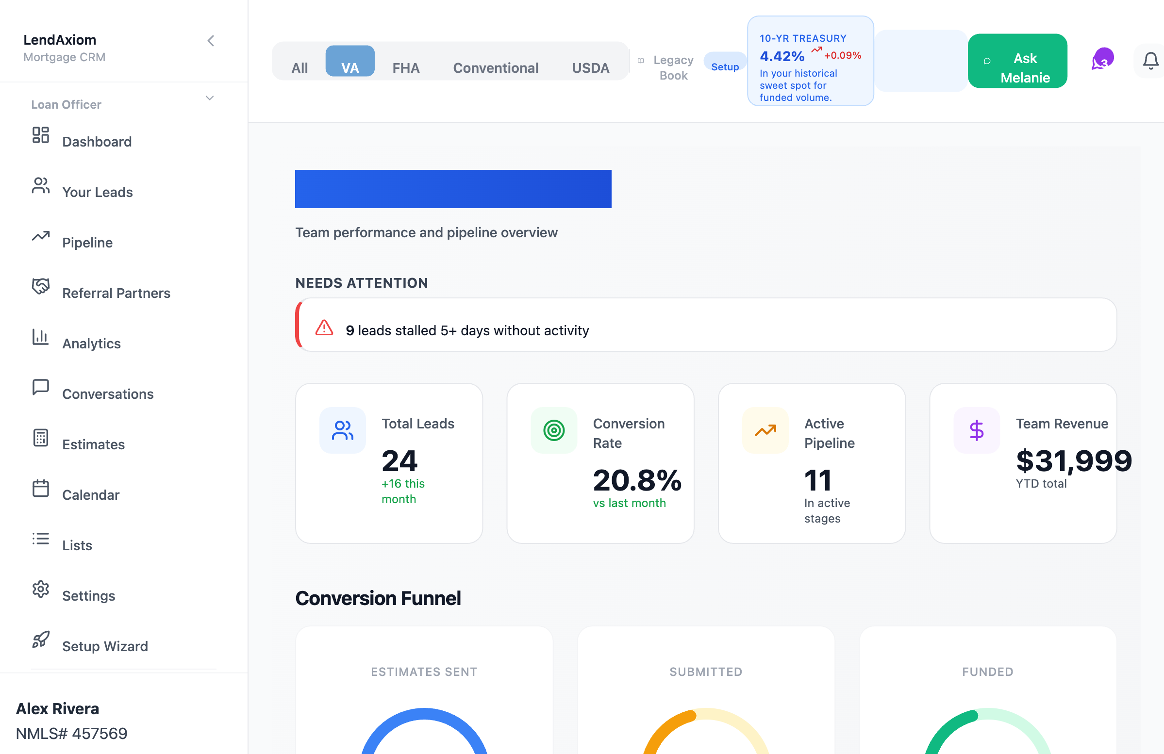 LendAxiom branch manager dashboard tracking each loan officer's calls, texts, emails, and closing percentage